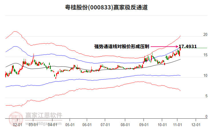 000833粵桂股份贏家極反通道工具 000833粵桂股份贏家極反通道工具