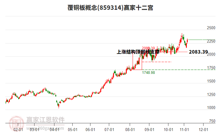 859314覆銅板贏家十二宮工具