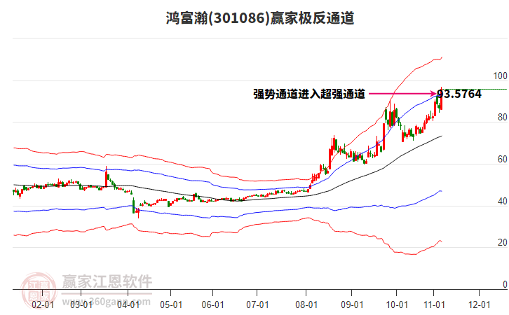 301086鴻富瀚贏家極反通道工具 301086鴻富瀚贏家極反通道工具