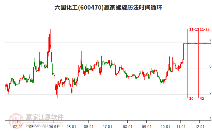 600470六國化工螺旋歷法時(shí)間循環(huán)工具