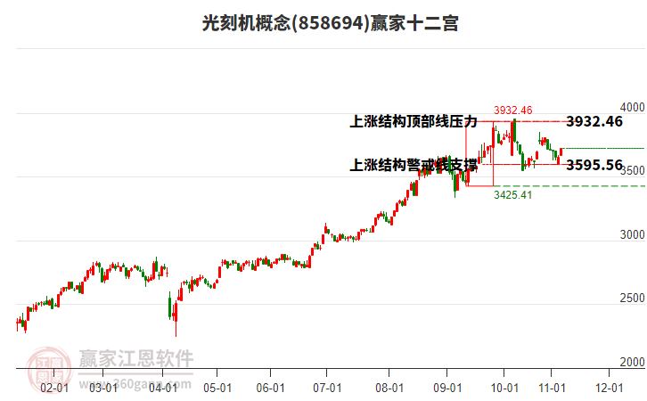 858694光刻機(jī)贏家十二宮工具