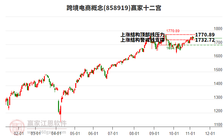 858919跨境電商贏家十二宮工具