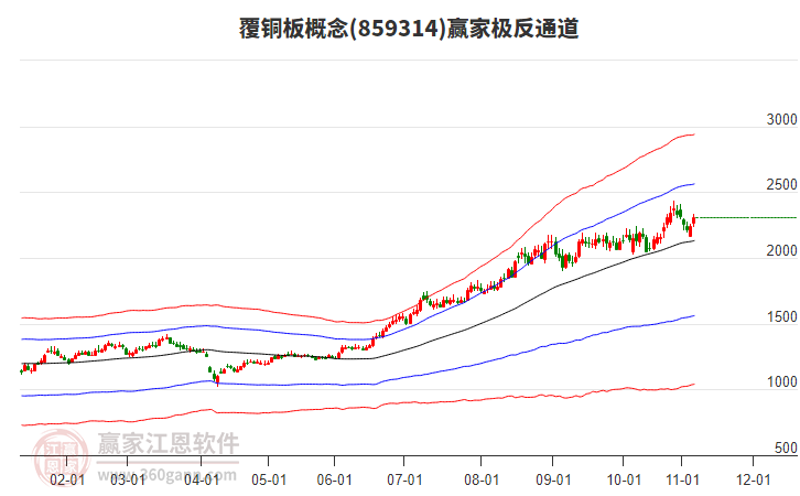 859314覆銅板贏家極反通道工具 859314覆銅板贏家極反通道工具