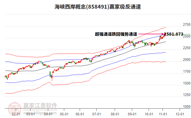 858491海峽西岸贏家極反通道工具