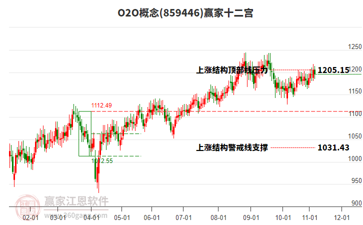 859446O2O贏家十二宮工具 859446O2O贏家十二宮工具
