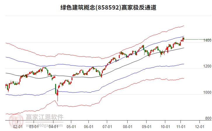 858592綠色建筑贏家極反通道工具