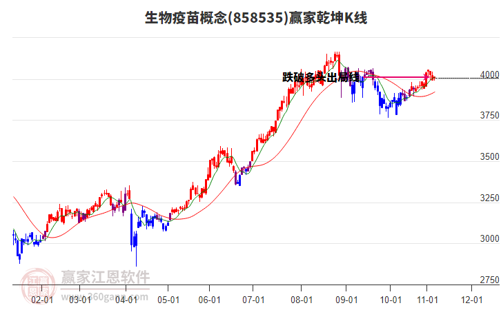 858535生物疫苗贏家乾坤K線工具
