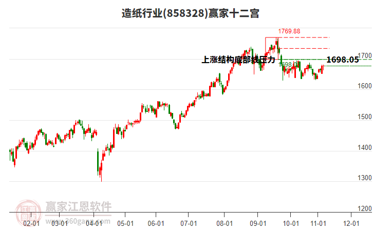 858328造紙贏家十二宮工具 858328造紙贏家十二宮工具