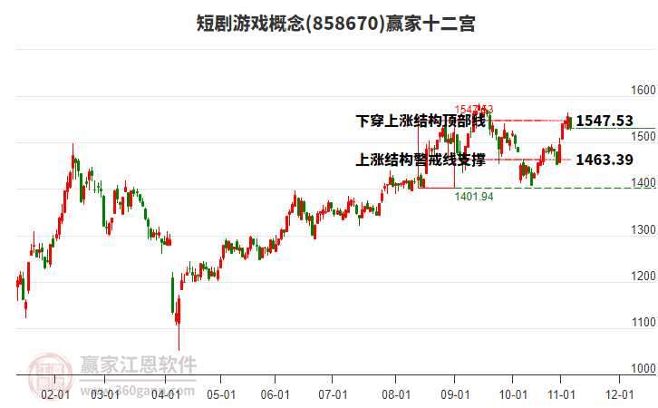 858670短劇游戲贏家十二宮工具