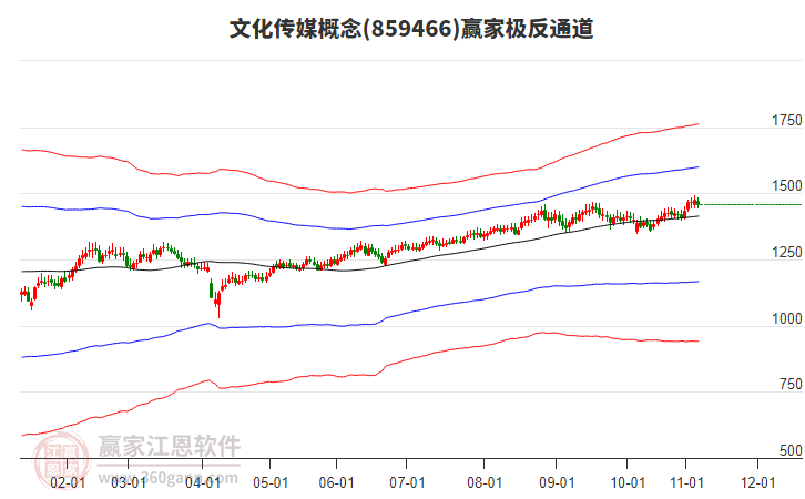 859466文化傳媒贏家極反通道工具