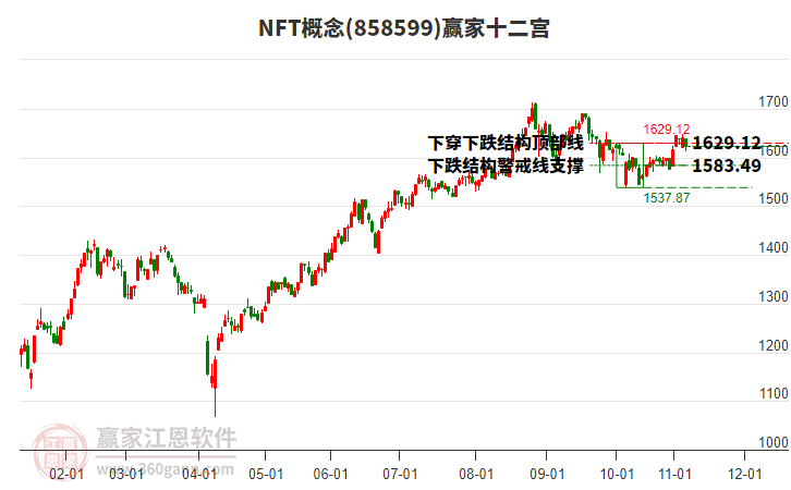 858599NFT贏家十二宮工具