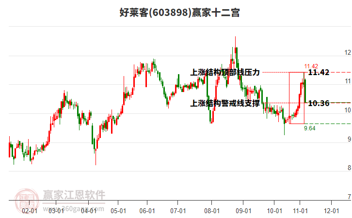603898好萊客贏家十二宮工具 603898好萊客贏家十二宮工具