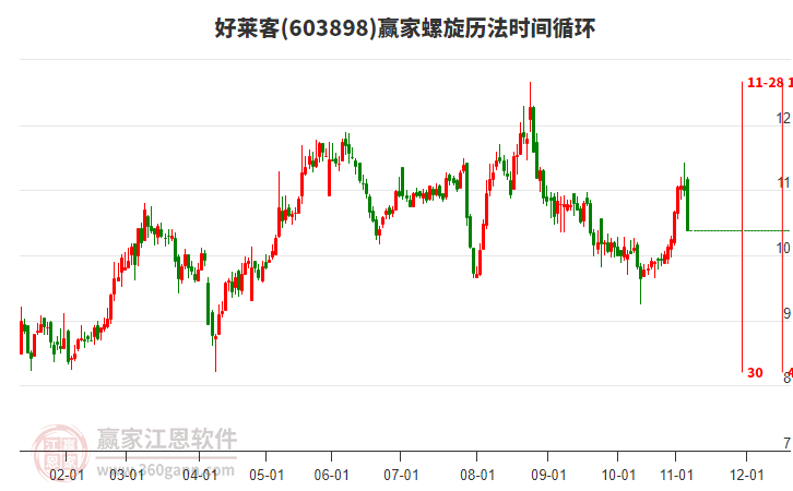 603898好萊客螺旋歷法時間循環(huán)工具 603898好萊客螺旋歷法時間循環(huán)工具