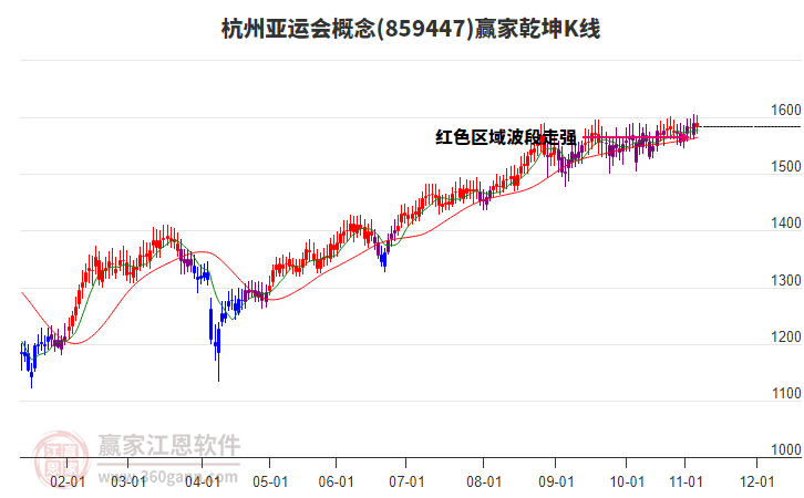 859447杭州亞運(yùn)會(huì)贏家乾坤K線工具