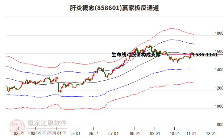 858601肝炎贏家極反通道工具 858601肝炎贏家極反通道工具