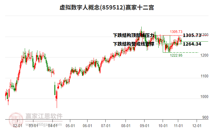 859512虛擬數(shù)字人贏家十二宮工具