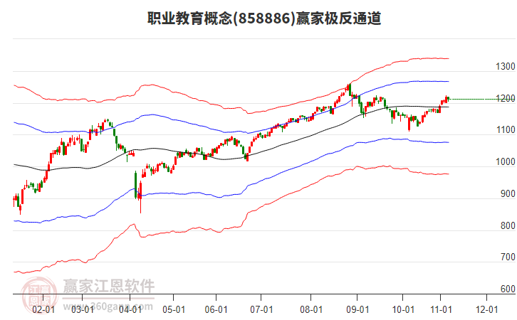858886職業(yè)教育贏家極反通道工具