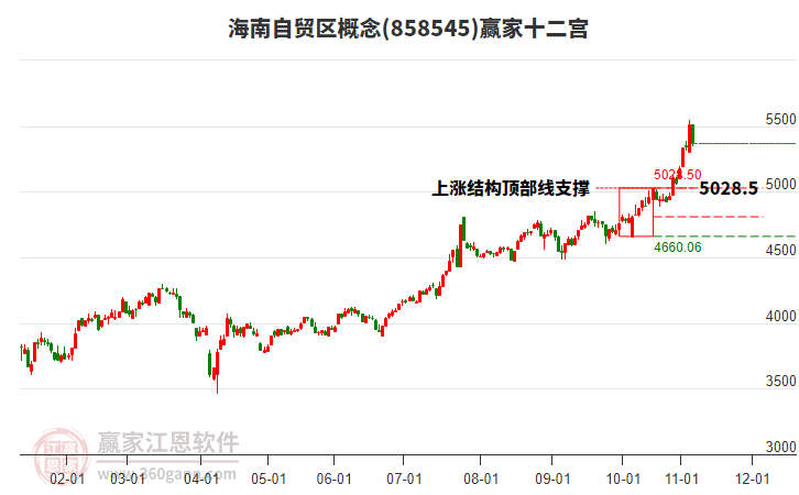 858545海南自貿(mào)區(qū)贏家十二宮工具 858545海南自貿(mào)區(qū)贏家十二宮工具