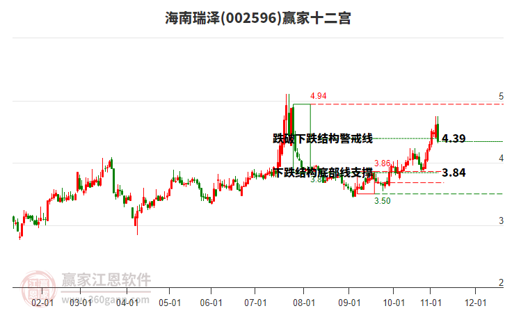 002596海南瑞澤贏家十二宮工具 002596海南瑞澤贏家十二宮工具
