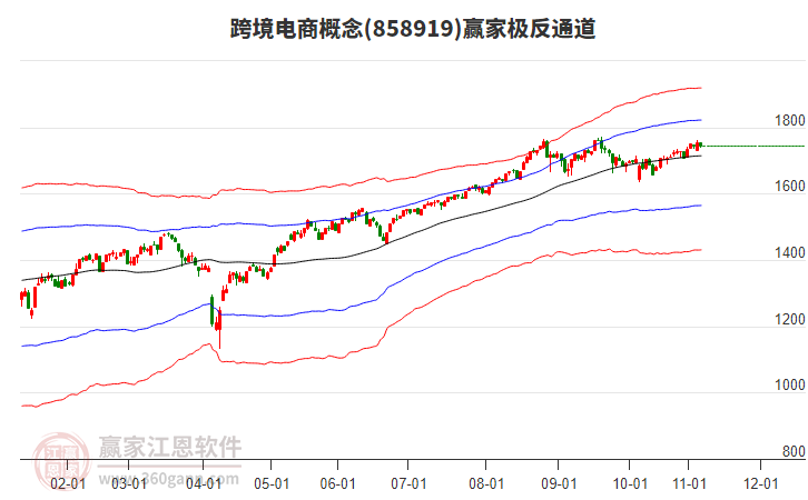 858919跨境电商赢家极反通道工具