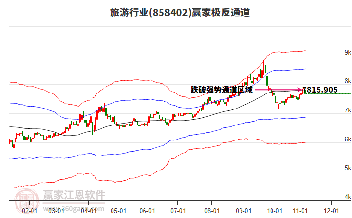 858402旅游贏家極反通道工具