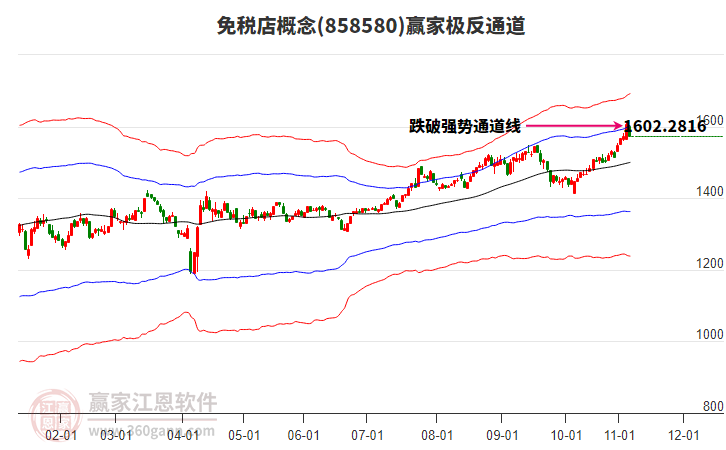 858580免稅店贏家極反通道工具
