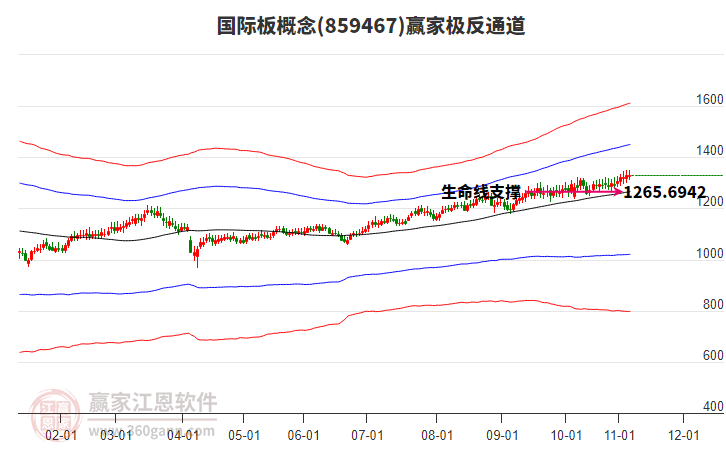 859467國際板贏家極反通道工具