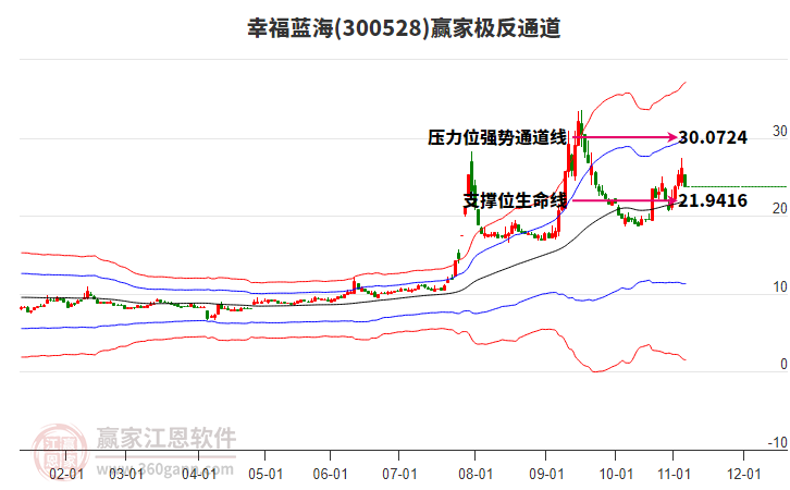 300528幸福藍(lán)海贏家極反通道工具