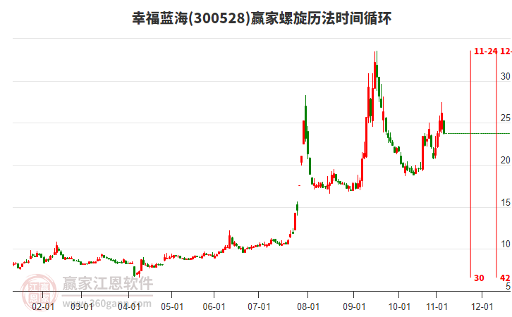 300528幸福藍(lán)海螺旋歷法時(shí)間循環(huán)工具