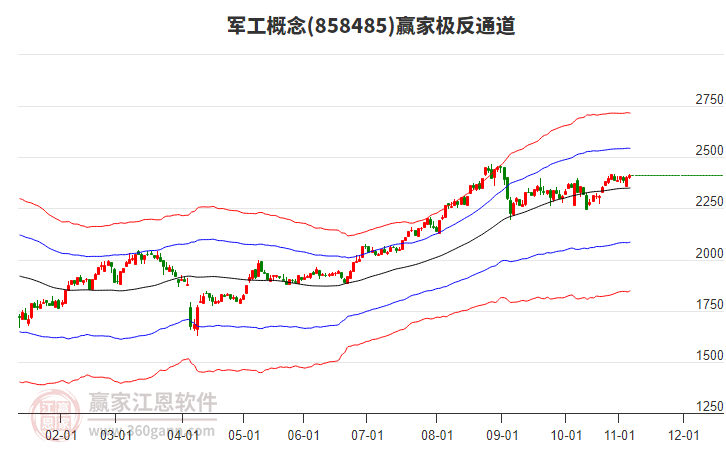 858485軍工贏家極反通道工具 858485軍工贏家極反通道工具
