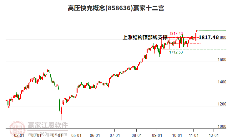 858636高壓快充贏家十二宮工具 858636高壓快充贏家十二宮工具