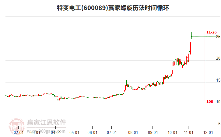 600089特變電工螺旋歷法時(shí)間循環(huán)工具 600089特變電工螺旋歷法時(shí)間循環(huán)工具