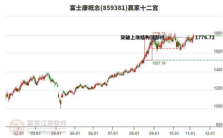 859381富士康贏家十二宮工具