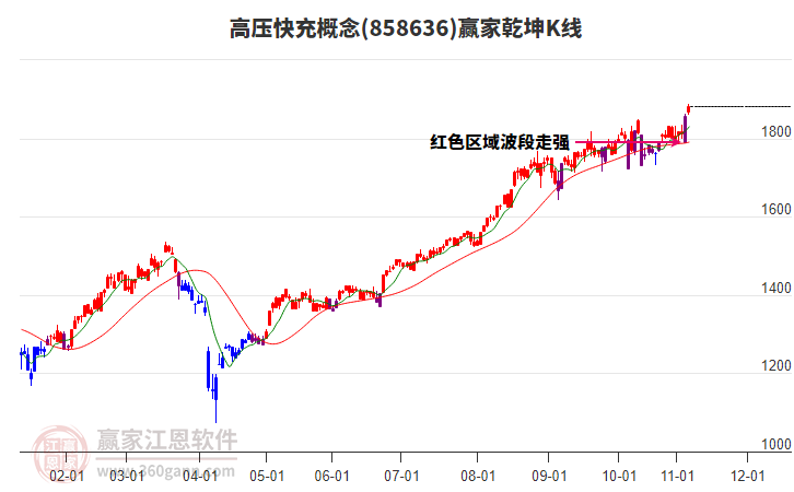 858636高壓快充贏家乾坤K線工具 858636高壓快充贏家乾坤K線工具
