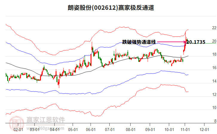 002612朗姿股份贏家極反通道工具 002612朗姿股份贏家極反通道工具