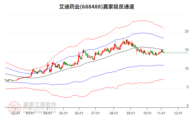 688488艾迪藥業(yè)贏家極反通道工具