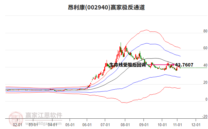 002940昂利康贏家極反通道工具 002940昂利康贏家極反通道工具