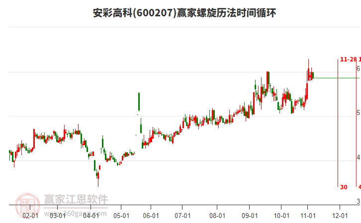 600207安彩高科螺旋歷法時間循環(huán)工具