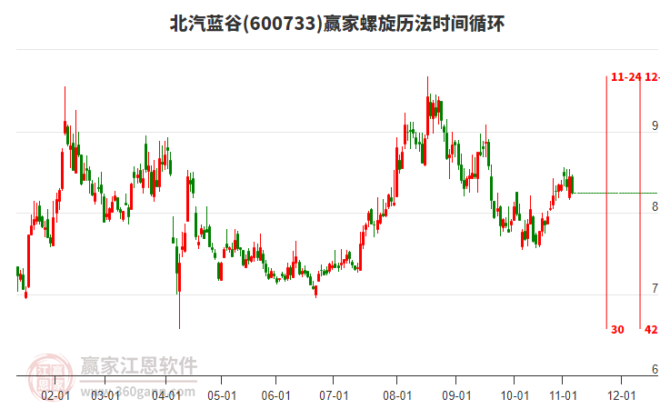 600733北汽藍(lán)谷螺旋歷法時(shí)間循環(huán)工具