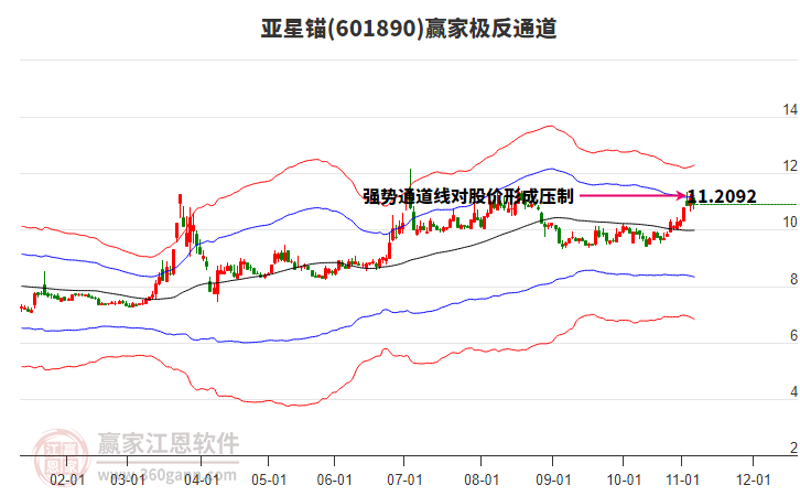 601890亞星錨贏家極反通道工具