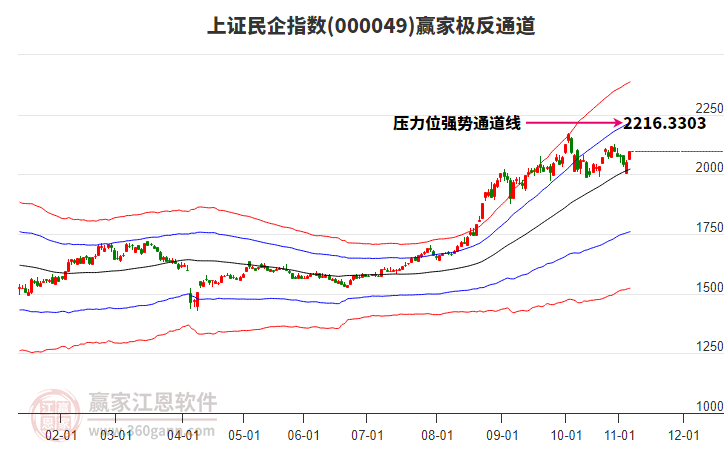 000049上證民企贏家極反通道工具 000049上證民企贏家極反通道工具