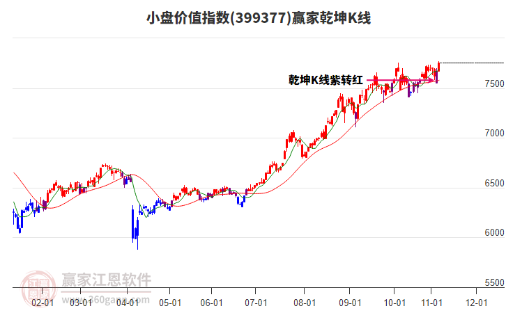 399377小盤價(jià)值贏家乾坤K線工具 399377小盤價(jià)值贏家乾坤K線工具