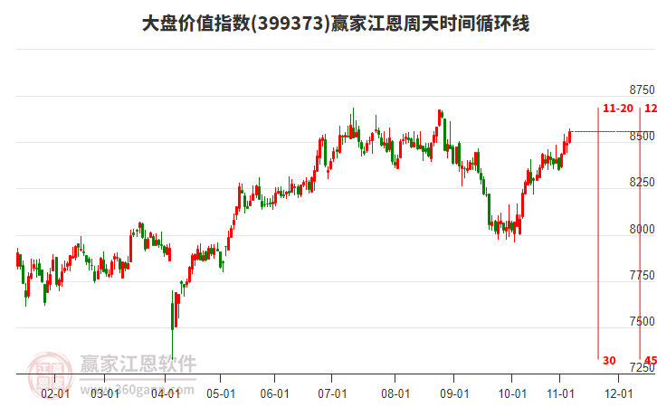 大盤價(jià)值指數(shù)贏家江恩周天時(shí)間循環(huán)線工具 大盤價(jià)值指數(shù)贏家江恩周天時(shí)間循環(huán)線工具