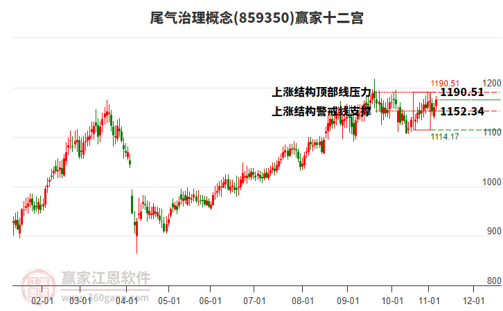 859350尾氣治理贏家十二宮工具