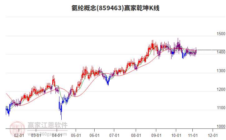 859463氨綸贏家乾坤K線工具