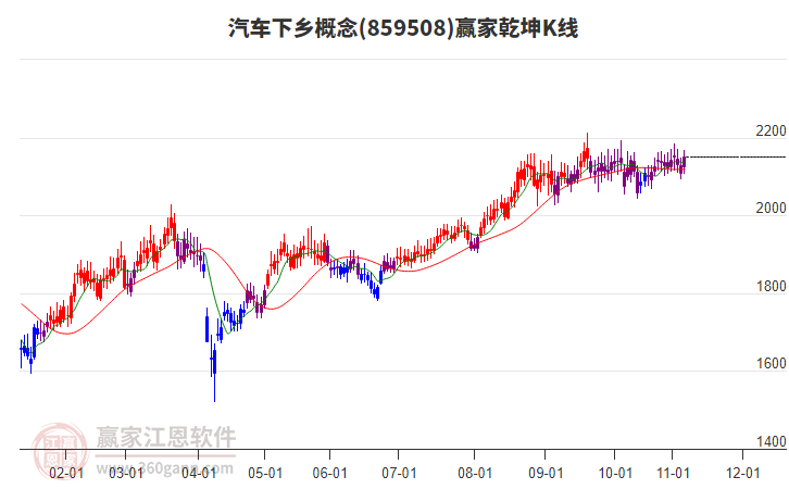 859508汽車下鄉(xiāng)贏家乾坤K線工具