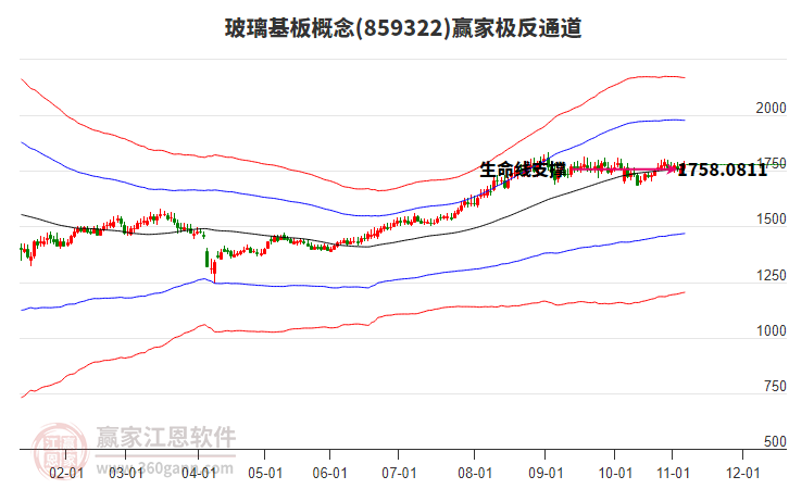 859322玻璃基板贏家極反通道工具