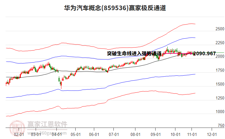 859536華為汽車(chē)贏家極反通道工具 859536華為汽車(chē)贏家極反通道工具