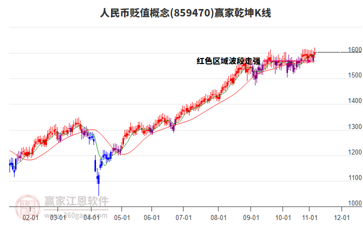 859470人民幣貶值贏家乾坤K線工具 859470人民幣貶值贏家乾坤K線工具