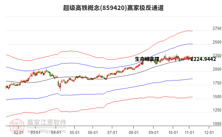 859420超級(jí)高鐵贏家極反通道工具